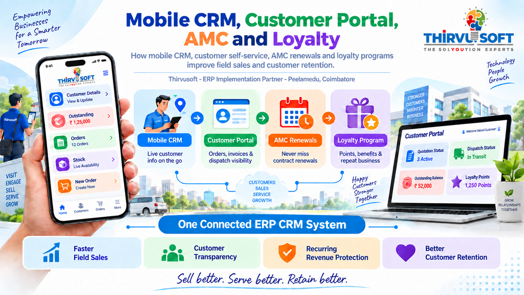 Mobile CRM Software: Customer Portal, AMC & Loyalty Management - Cover Image